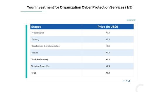 Develop Corporate Cyber Security Risk Mitigation Plan Your Investment For Organization Cyber Protection Services Planning Rules PDF