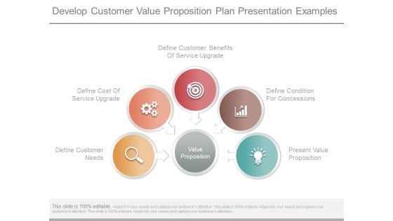 Develop Customer Value Proposition Plan Presentation Examples