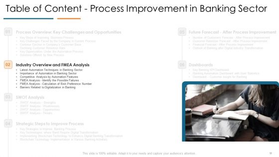 Develop Organizational Productivity By Enhancing Business Process Ppt PowerPoint Presentation Complete Deck With Slides