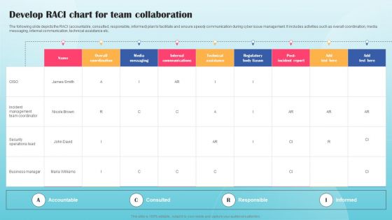 Develop RACI Chart For Team Collaboration Ppt PowerPoint Presentation File Show PDF