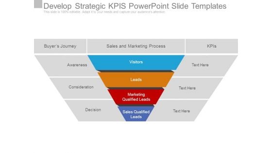 Develop Strategic Kpis Powerpoint Slide Templates