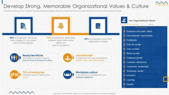 Develop Strong Memorable Organizational Values And Culture Download PDF Develop Strong Memorable Organizational Values And Culture Download PDF