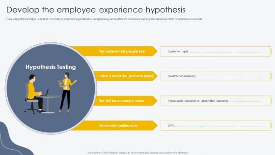 Develop The Employee Experience Hypothesis Process For Building Employee Friendly Background PDF