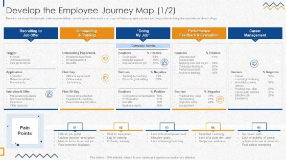 Develop The Employee Journey Map Portrait PDF