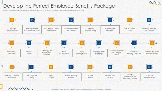 Develop The Perfect Employee Benefits Package Designs PDF