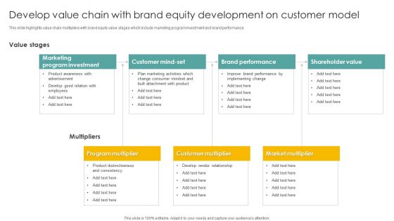 Develop Value Chain With Brand Equity Development On Customer Model Demonstration PDF