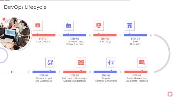 Developer Operations Automated Tools And Initiatives IT Devops Lifecycle Slides PDF