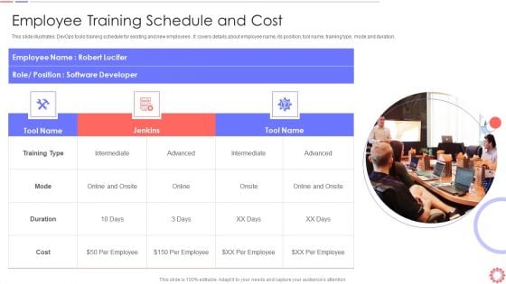 Developer Operations Automated Tools And Initiatives IT Employee Training Schedule And Cost Topics PDF Developer Operations Automated Tools And Initiatives IT Employee Training Schedule And Cost Topics PDF