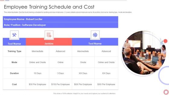 Developer Operations Automated Tools And Initiatives IT Employee Training Schedule And Cost Topics PDF