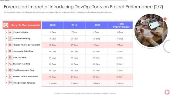 Developer Operations Automated Tools And Initiatives IT Forecasted Impact Of Introducing Devops Rules PDF Developer Operations Automated Tools And Initiatives IT Forecasted Impact Of Introducing Devops Rules PDF