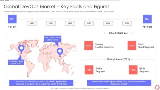 Developer Operations Automated Tools And Initiatives IT Global Devops Market Key Facts And Figures Inspiration PDF