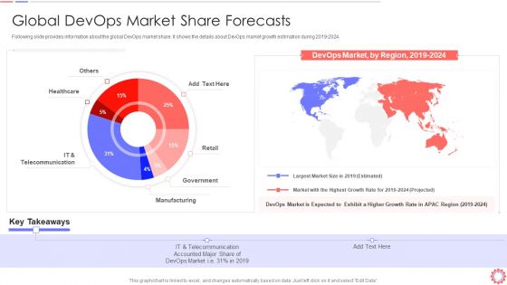 Developer Operations Automated Tools And Initiatives IT Global Devops Market Share Forecasts Mockup PDF