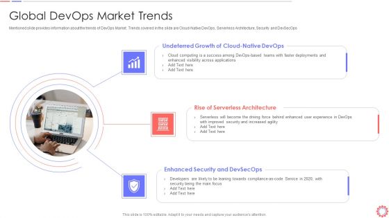 Developer Operations Automated Tools And Initiatives IT Global Devops Market Trends Slides PDF