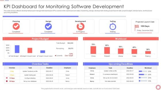 Developer Operations Automated Tools And Initiatives IT KPI Dashboard For Monitoring Demonstration PDF