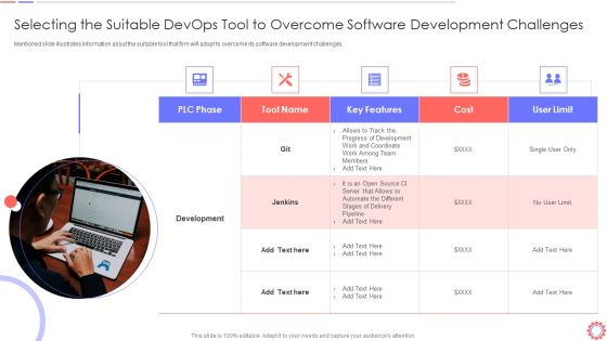 Developer Operations Automated Tools And Initiatives IT Selecting The Suitable Devops Tool Background PDF Developer Operations Automated Tools And Initiatives IT Selecting The Suitable Devops Tool Background PDF
