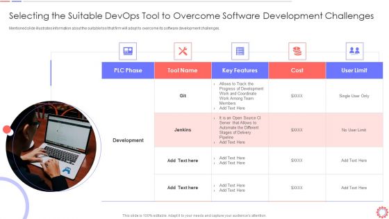 Developer Operations Automated Tools And Initiatives IT Selecting The Suitable Devops Tool Background PDF