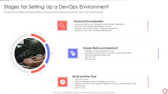 Developer Operations Automated Tools And Initiatives IT Stages For Setting Up A Devops Mockup PDF