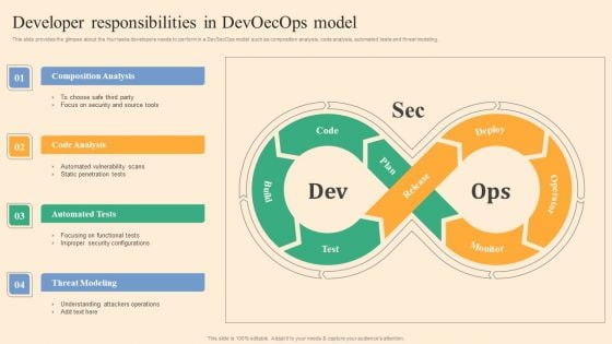 Developer Responsibilities In Devoecops Model Ppt Professional Ideas PDF