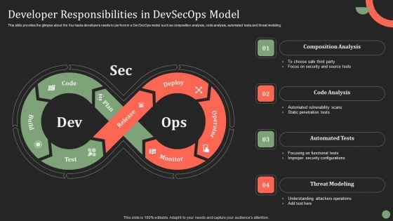 Developer Responsibilities In Devsecops Model Ppt PowerPoint Presentation File Model PDF