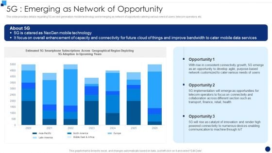 Developing 5G Wireless Cellular Network 5G Emerging As Network Of Opportunity Background PDF