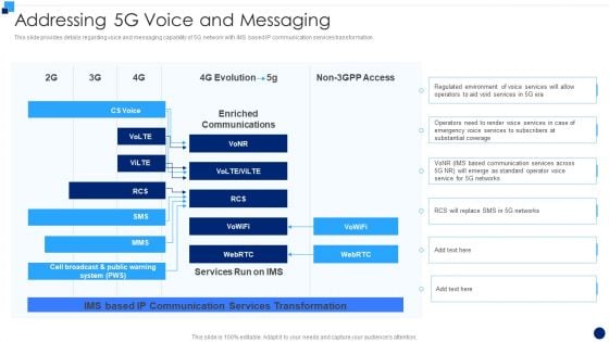 Developing 5G Wireless Cellular Network Addressing 5G Voice And Messaging Designs PDF