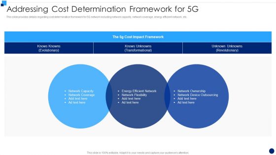 Developing 5G Wireless Cellular Network Addressing Cost Determination Framework For 5G Icons PDF