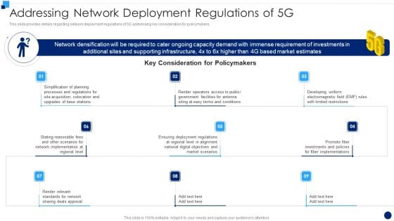 Developing 5G Wireless Cellular Network Addressing Network Deployment Regulations Of 5G Icons PDF