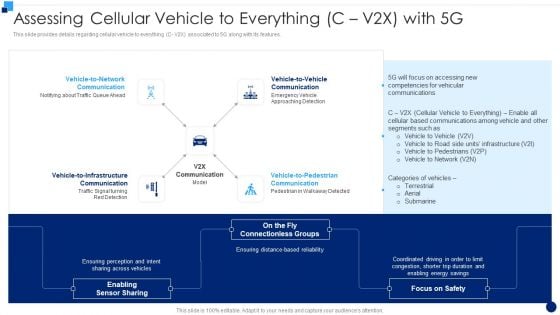 Developing 5G Wireless Cellular Network Assessing Cellular Vehicle To Everything C V2x With 5G Information PDF