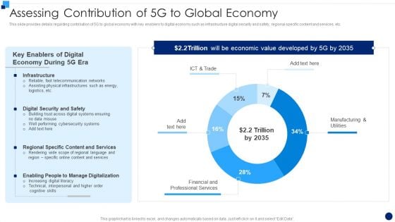 Developing 5G Wireless Cellular Network Assessing Contribution Of 5G To Global Economy Rules PDF