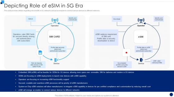 Developing 5G Wireless Cellular Network Depicting Role Of Esim In 5G Era Guidelines PDF