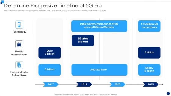 Developing 5G Wireless Cellular Network Determine Progressive Timeline Of 5G Era Clipart PDF