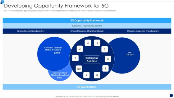 Developing 5G Wireless Cellular Network Developing Opportunity Framework For 5G Infographics PDF