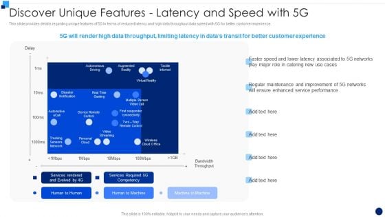 Developing 5G Wireless Cellular Network Discover Unique Features Latency And Speed With 5G Download PDF