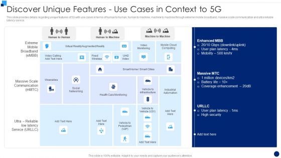 Developing 5G Wireless Cellular Network Discover Unique Features Use Cases In Context To 5G Pictures PDF