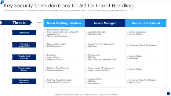 Developing 5G Wireless Cellular Network Key Security Considerations For 5G For Threat Handling Demonstration PDF