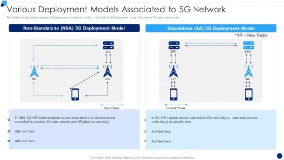 Developing 5G Wireless Cellular Network Various Deployment Models Associated To 5G Network Slides PDF Developing 5G Wireless Cellular Network Various Deployment Models Associated To 5G Network Slides PDF