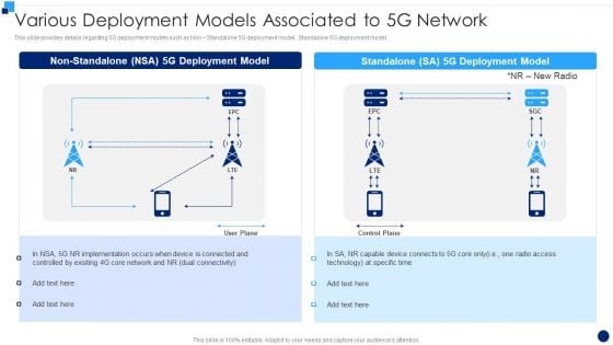 Developing 5G Wireless Cellular Network Various Deployment Models Associated To 5G Network Slides PDF