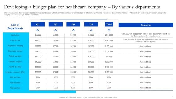 Developing A Budget Plan For Healthcare Company By Various Departments Graphics PDF