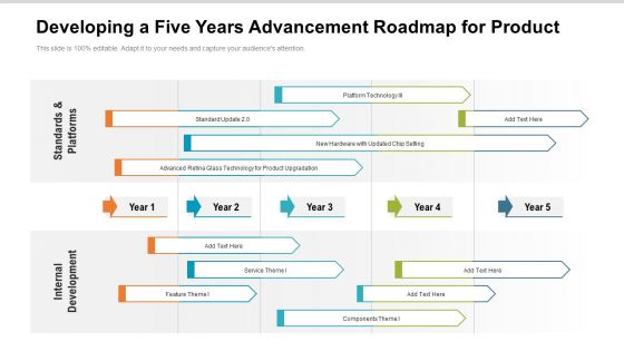 Developing A Five Years Advancement Roadmap For Product Microsoft