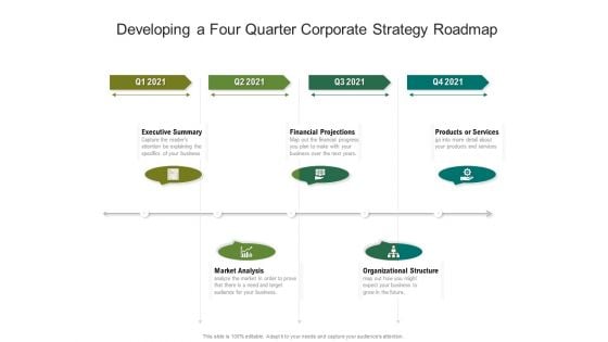 Developing A Four Quarter Corporate Strategy Roadmap Mockup