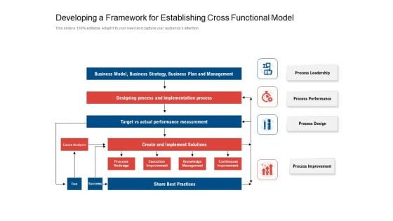 Developing A Framework For Establishing Cross Functional Model Ppt PowerPoint Presentation Icon Layouts PDF