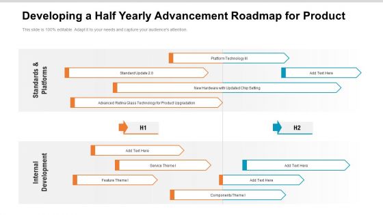 Developing A Half Yearly Advancement Roadmap For Product Rules