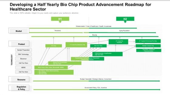 Developing A Half Yearly Bio Chip Product Advancement Roadmap For Healthcare Sector Demonstration