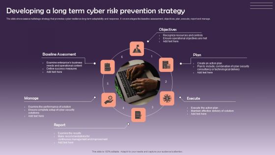 Developing A Long Term Cyber Risk Prevention Strategy Structure PDF