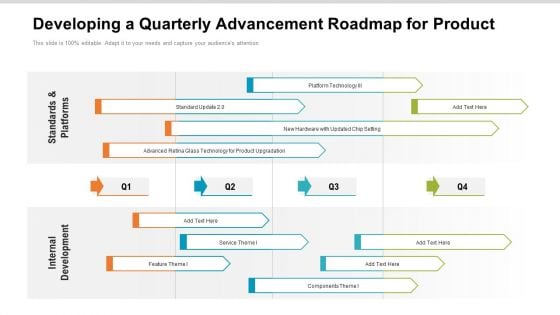 Developing A Quarterly Advancement Roadmap For Product Demonstration