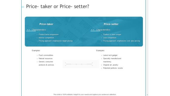Developing A Right Pricing Strategy For Business Ppt PowerPoint Presentation Complete Deck With Slides