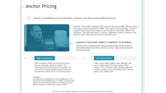 Developing A Right Strategy For Business Anchor Pricing Ppt Inspiration Infographics PDF
