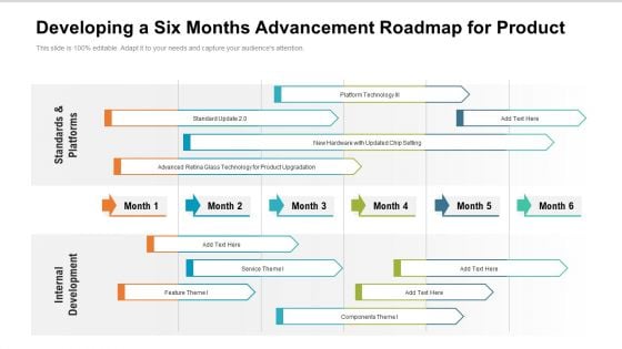Developing A Six Months Advancement Roadmap For Product Guidelines