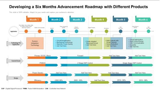 Developing A Six Months Advancement Roadmap With Different Products Mockup