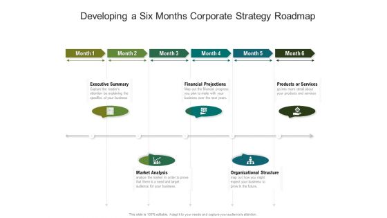 Developing A Six Months Corporate Strategy Roadmap Demonstration